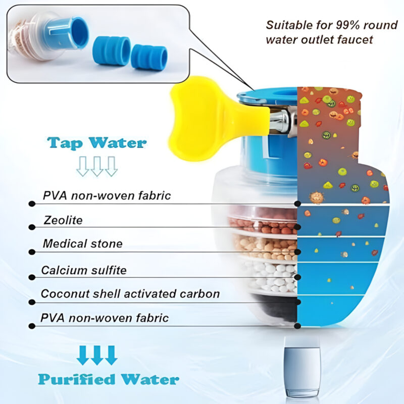 1 pcs Faucet Water Filter – Multi-Layer